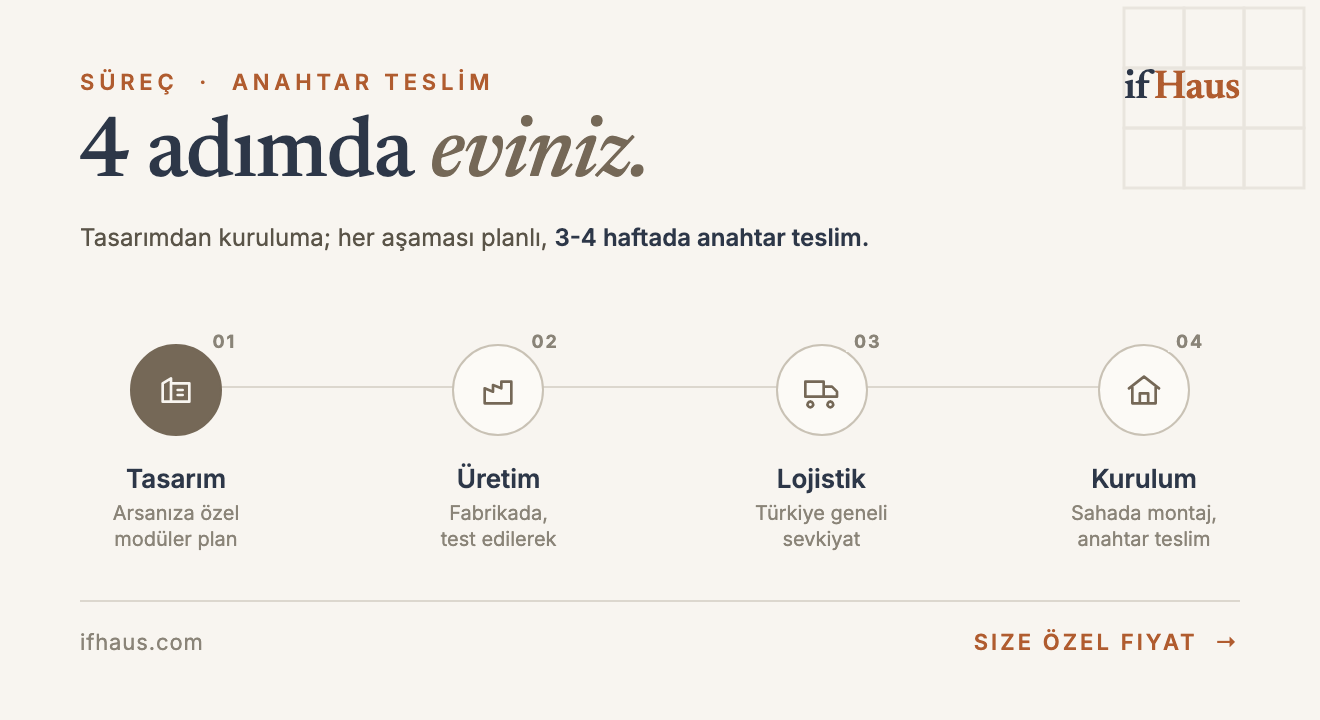 Arsa Üzerine Modüler Ev Kurulumu Öncesi Bilmeniz Gerekenler