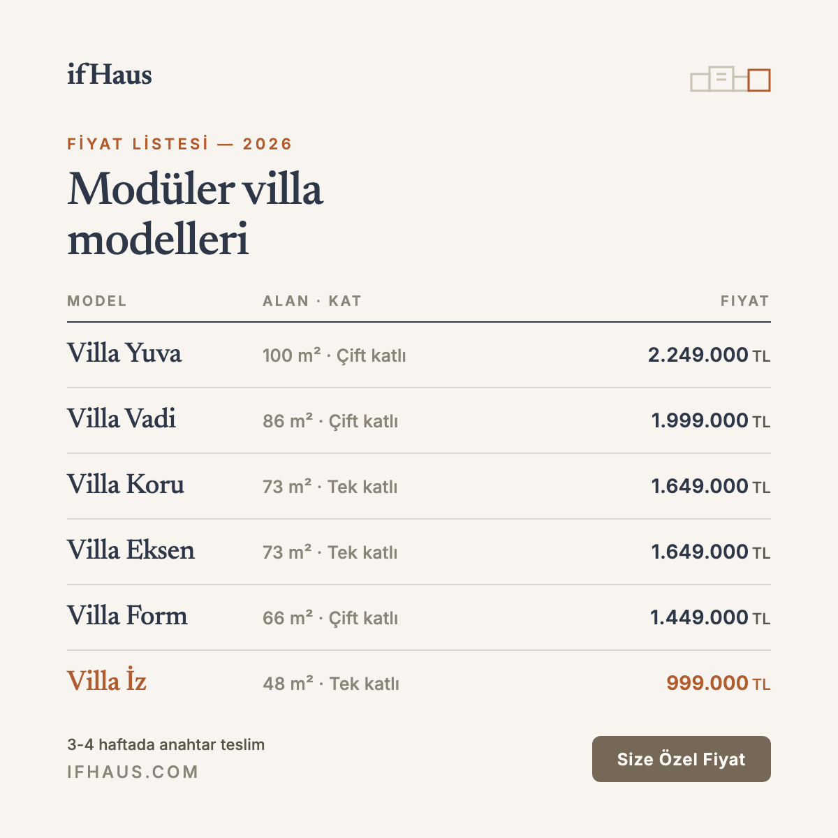 Modüler Ev Fiyatlarını Etkileyen 7 Ana Faktör
