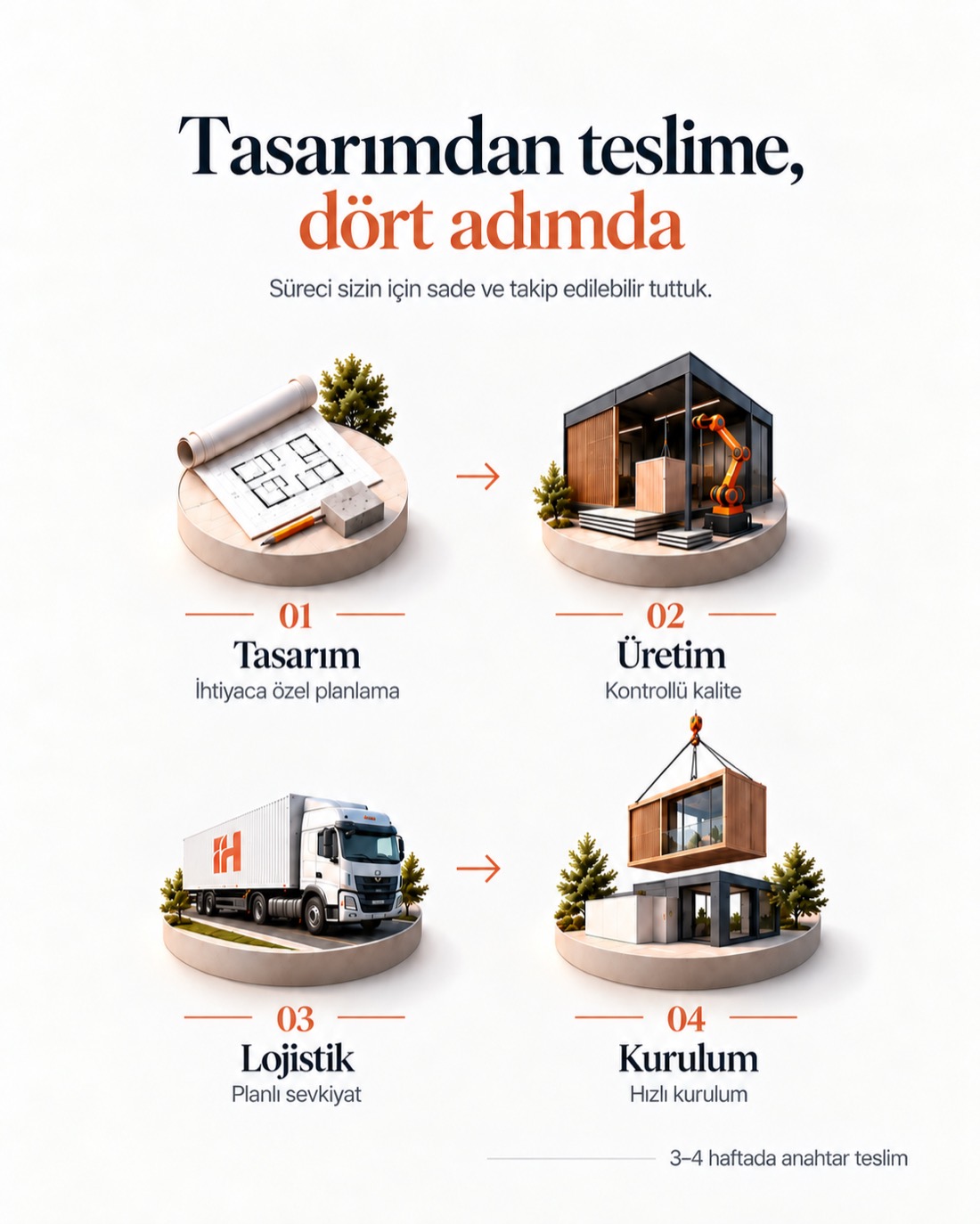 Tasarımdan anahtar teslimine